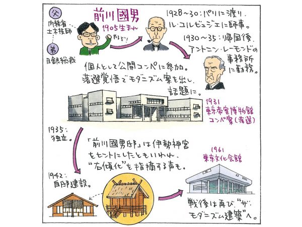 （イラスト：宮沢洋）