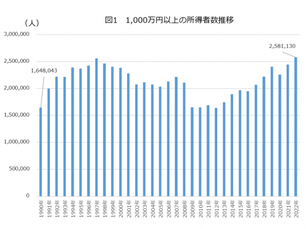 <b>鈴木貴子氏</b>：株式会社長谷工総合研究所取締役主席研究員。
1986年現長谷工アーベスト入社。入社後2年間新規マンション販売業務に従事。以降はマンション市場レポート作成、市場・顧客分析システム開発、商品企画提案、販売受託営業の法人営業に携わる。現地調査で訪れた駅は1,187駅（2023年3月末現在）。2023年4月より現職。長谷工総合研究所が発行する総合不動産情報誌「CRI」（月刊）の執筆及び編集業務を担当。長谷工グループが蓄積してきた情報・研究成果をはじめ、住まいに関する幅広い情報を基に業界内外に情報を発信。
