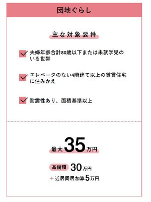 「住みかえーる（団地ぐらし）」の概要