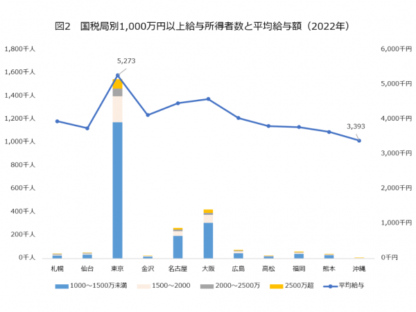 <b>鈴木貴子氏</b>：株式会社長谷工総合研究所取締役主席研究員。
1986年現長谷工アーベスト入社。入社後2年間新規マンション販売業務に従事。以降はマンション市場レポート作成、市場・顧客分析システム開発、商品企画提案、販売受託営業の法人営業に携わる。現地調査で訪れた駅は1,187駅（2023年3月末現在）。2023年4月より現職。長谷工総合研究所が発行する総合不動産情報誌「CRI」（月刊）の執筆及び編集業務を担当。長谷工グループが蓄積してきた情報・研究成果をはじめ、住まいに関する幅広い情報を基に業界内外に情報を発信。

