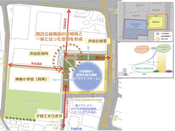 地区計画の概要　※出典：渋谷区 「神南二丁目・宇田川町地区まちづくりニュース」を一部編集