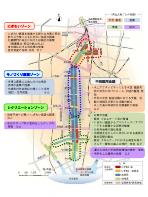 3つのゾーンごとの取り組み内容（出典：名古屋市・名古屋港管理組合）