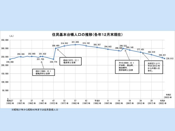 ▲外国人観光客で賑わう「函館朝市」の様子。人口減少に対しインバウンド需要は活況で、令和5年度の来函外国人宿泊客数は約37万4000人。前年同期比で約4.1倍に増加した