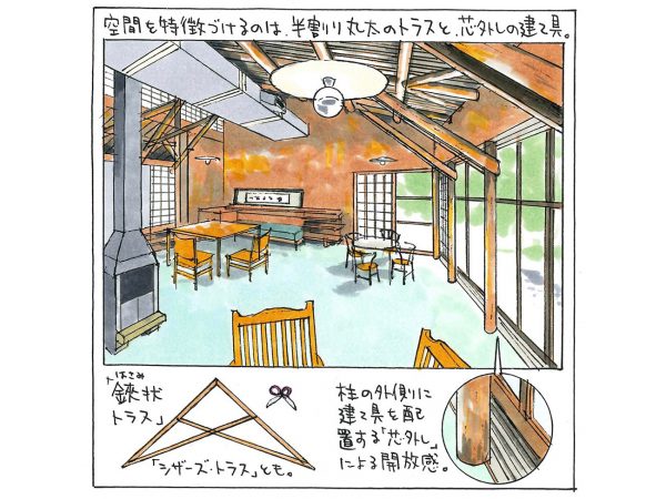 居間（写真：宮沢洋）