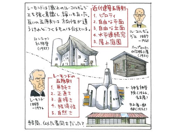 （イラスト：宮沢洋）