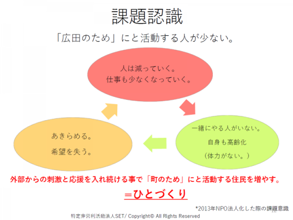 SETの代表を務める三井さん。過去には陸前高田市の市議会議員を務めていたそうだ