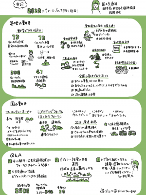 マチミチweb講座終了後にまとめられるグラフィックレコーディング（出典：日本交通計画協会Webサイト　作成：@shiorin_grp）