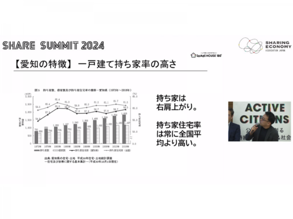 東海の持ち家住宅率は全国平均より高く、さらに車の保有率も高い