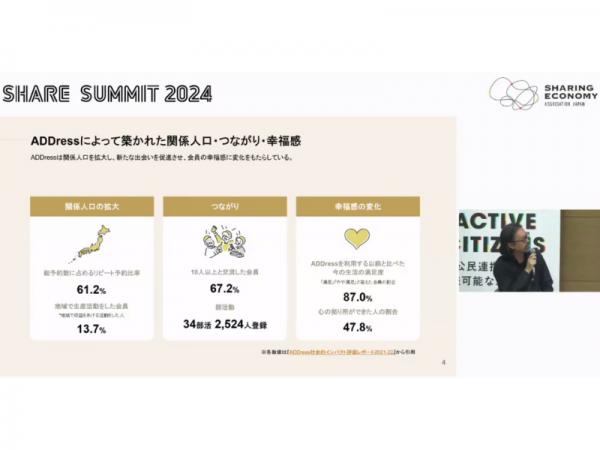 ADDressを使って多拠点生活を実践する人は、「実践前より幸福度が高まった」というデータも