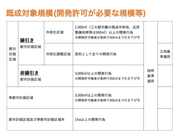 線引き（区域区分）のイメージ（※出典：国土交通省,「都市計画制度の概要」）