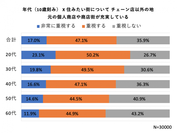 OpenＡ＋公共Ｒ不動産 編。「パークナイズ 公園化する都市」