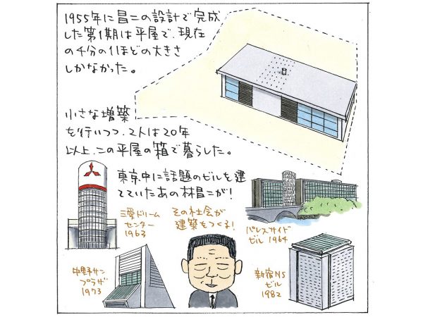 建築家 林昌二 毒本 建築家林昌二毒本 | 林 昌二 |本 | 通販 | Amazon