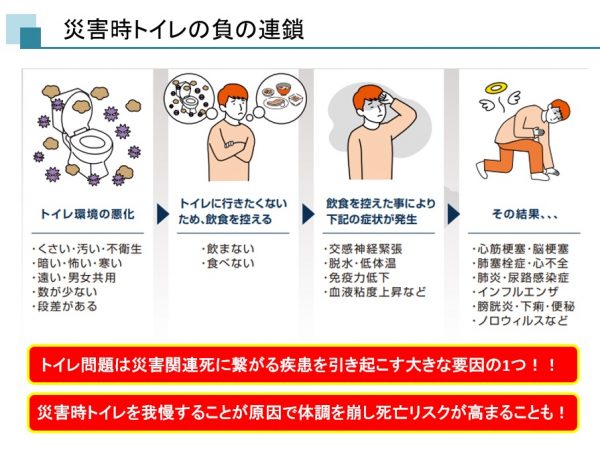 災害に対してできることのひとつが備えること。災害が続く昨今、食料や水などを備蓄する家庭が増えているが、まだまだ足りていないのがトイレ。能登半島地震の経験から災害時のトイレのあり方について考えるシンポジウムを聞いてきた。