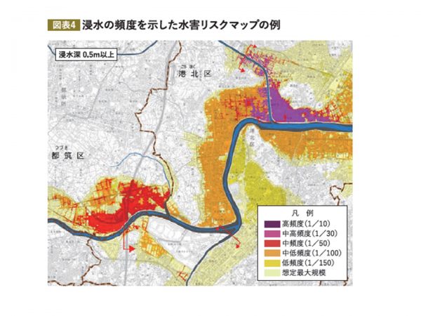水害・浸水被害～流域治水とハザードマップの活用～