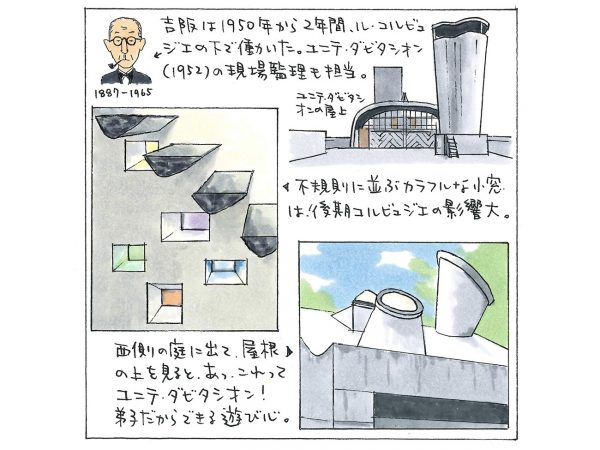 「住居学」　吉阪隆正　二版 61bu06OWyqL._UF350,350_QL50_.jpg