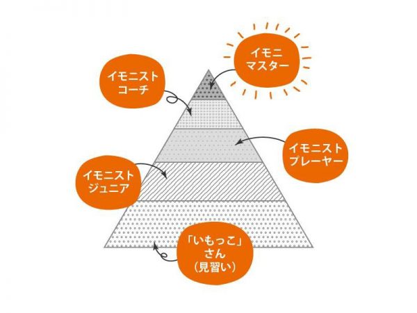伝統のある郷土食だが、昔のままの味付けでは塩分、糖分が濃すぎることも