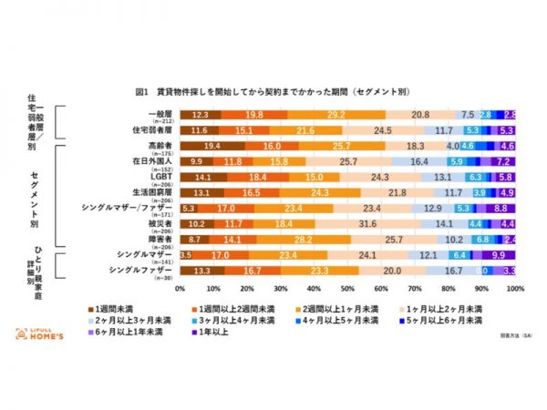 段取り2）ただちに住まいを離れる必要があるか