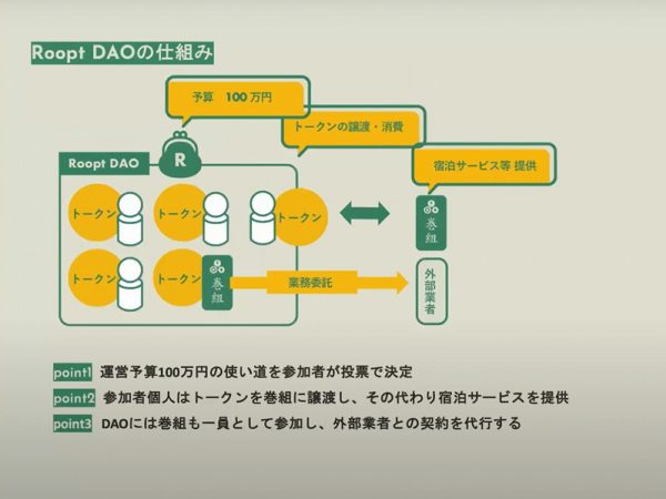 LIFULL HOME'S PRESSでは、不動産会社と業界で働く人・働きたい人が助け合える「人だまり」の形成を目的としたオンラインセミナーを開催した。セミナーで登壇した宮城県石巻市や香川県三豊市の会社の事例などを紹介する。