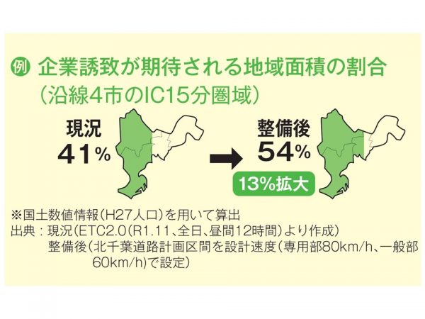 北千葉道路（市川・松戸区間）の構造は、区間によってトンネルまたは高架となる（出典：国土交通省資料）