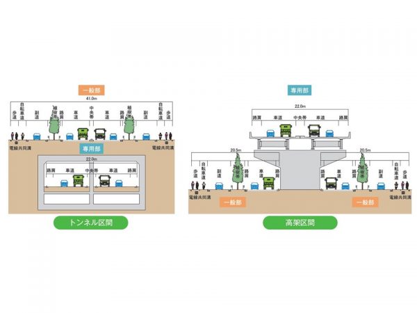 北千葉道路（市川・松戸区間）の構造は、区間によってトンネルまたは高架となる（出典：国土交通省資料）