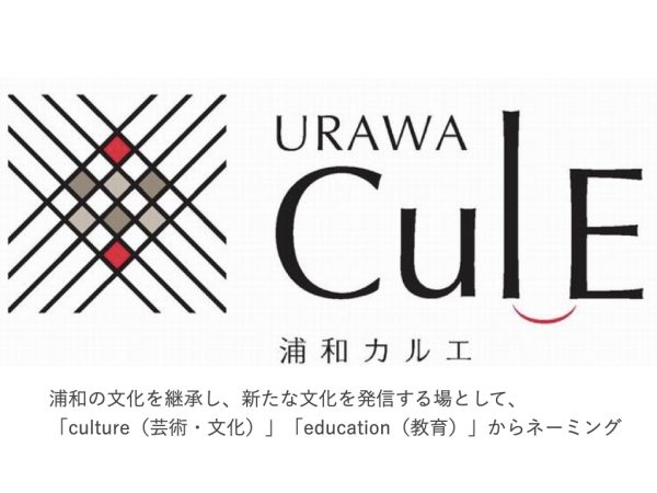 街区愛称　※出典：さいたま市公式ホームページ（https://www.city.saitama.lg.jp/001/010/015/015/002/p033973.html）