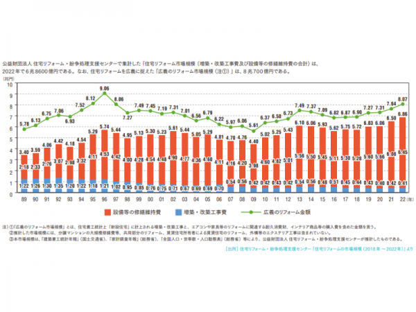 中古住宅を取り巻く住宅政策や住宅市場がどう変化してきたのか、10年間の住宅政策を振り返る。今回は住宅ローン控除がどのように変遷してきたかをまとめた。