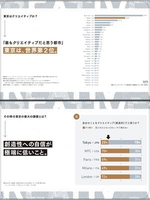 「TOKYO CREATIVE REPORT」2023年の調査結果