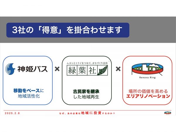 リノベリングは姫路・たつのエリアで、地元企業2社とともに両エリアをまたいだ地域活性化の取組を行っている（提供：リノベリング）