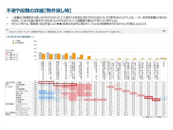 いまやコンビニより多いともいわれる不動産会社が、今後生き残るためには？
