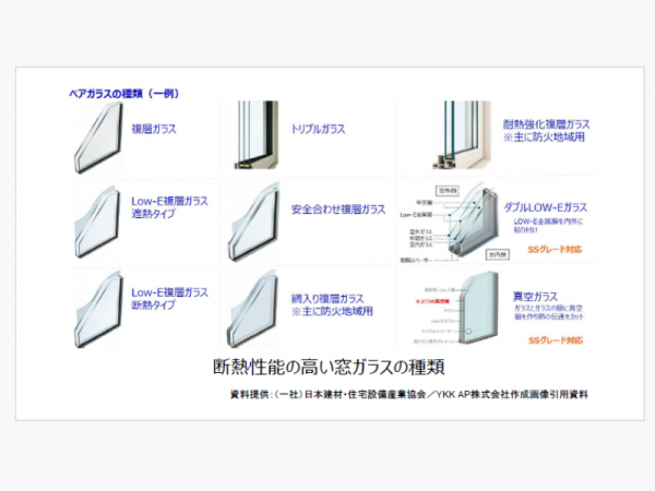日本で流通している主な住宅用サッシの種類（投影資料より）