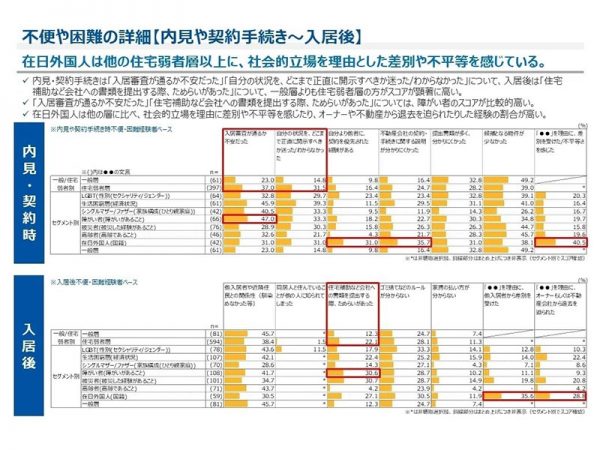 3回目となる調査。前回との違いは？