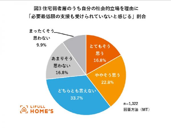 いまやコンビニより多いともいわれる不動産会社が、今後生き残るためには？