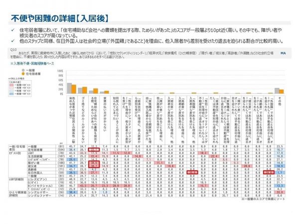 3回目となる調査。前回との違いは？
