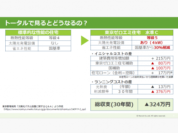 東京都が主催する「東京エコビルダーズアワード」は、住宅や建築物の環境性能を高めるための取り組みを表彰するものだ。2025年3月に開催された授賞式の模様をレポートする。