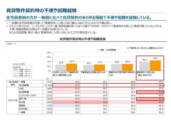 3回目となる調査。前回との違いは？