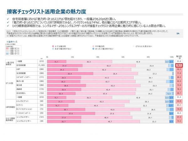 3回目となる調査。前回との違いは？