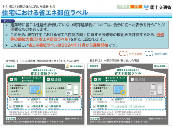 出典：国土交通省「省エネ基準適合義務制度の解説」住宅における省エネ部位ラベル