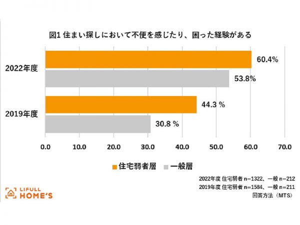 いまやコンビニより多いともいわれる不動産会社が、今後生き残るためには？