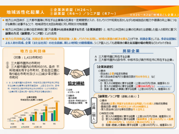 政府では「地方創生伴走支援制度」を2025年4月に開始し、地方創生に力を入れて取り組んでいる。これまでに実施された「地域おこし協力隊」や「地域活性化起業人」はどのようなものだったのか。活動してきた方々の体験談を聞いた。