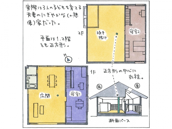 各階平面図と断面パース（イラスト：宮沢洋）