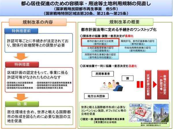 一般的な都市計画決定・変更手続きの例　※著者作成