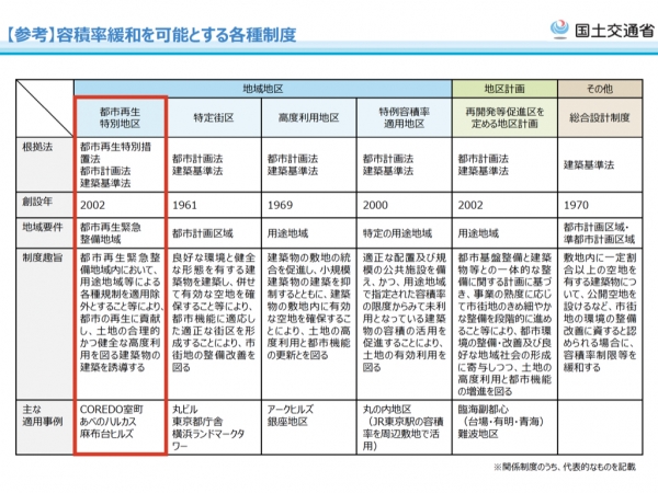 都市再生緊急整備地域内で再開発が行われたJR田町東口の「msb Tamachi」　※2025年4月撮影