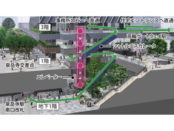 交通結節点イメージ（泉岳寺駅〜高輪ゲートウェイ駅への接続）　※出典：東急不動産株式会社・京浜急行電鉄株式会社「『泉岳寺駅地区第二種市街地再開発事業』着工のお知らせ〜国際交流拠点として整備が進むエリアの新たなランドマークを創出〜」2024年11月28日を一部加工