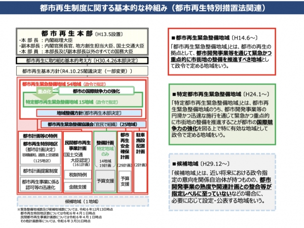 コモンズからの都市再生 : 地域共同管理と法の新たな役割 コモンズからの都市再生: 地域共同管理と法の新たな役割 | 高村