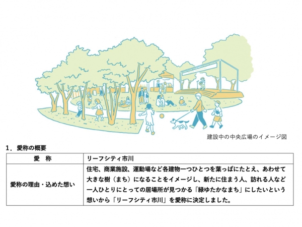 リーフシティ市川の位置図　※出典：三井不動産レジデンシャル株式会社外3社「総武線沿線最大級の大規模複合開発「リーフシティ市川」内に誕生「リーフシティ市川　ザ・タワー」」 2024年10月25日