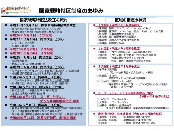 国家戦略特区の指定区域　※出典：内閣府_国家戦略特区に関する公式ホームページ（https://www.chisou.go.jp/tiiki/kokusentoc/index.html）