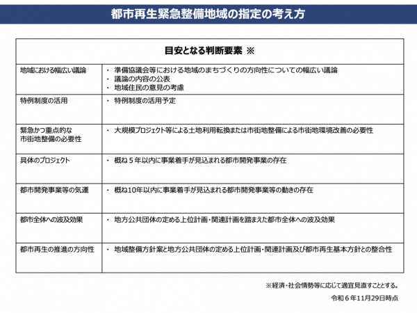 都市再生緊急整備地域の指定の考え方　※出典：内閣府_地方創生に関する公式ホームページ（https://www.chisou.go.jp/tiiki/toshisaisei/kinkyuseibi_list/index.html）