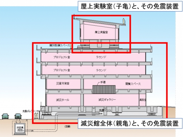 ▲名古屋大学減災連携研究センターで、減災館の開館当初から減災研究を行っている田代喬特任教授（工学博士）。「センターには様々な分野の研究者が所属していますが、私自身はもともと水が専門で、土木をはじめとするライフライン防災に関する研究を担当しています」