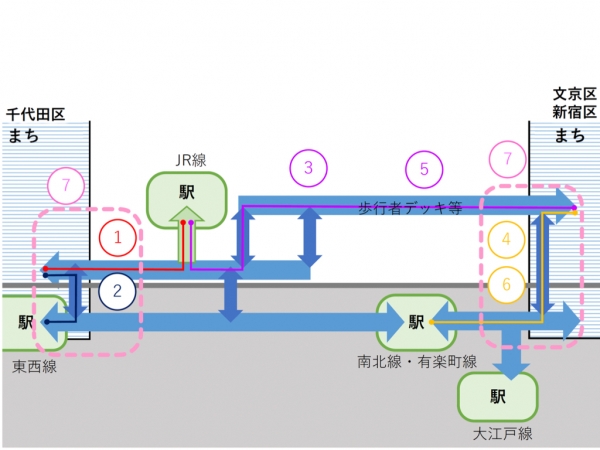 東西に長いJR飯田橋駅ホーム　※2025年6月撮影