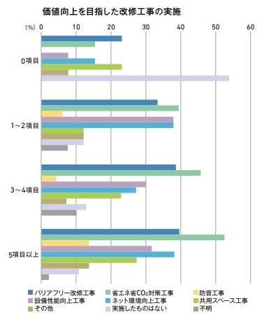 コミュニティ活動の現状